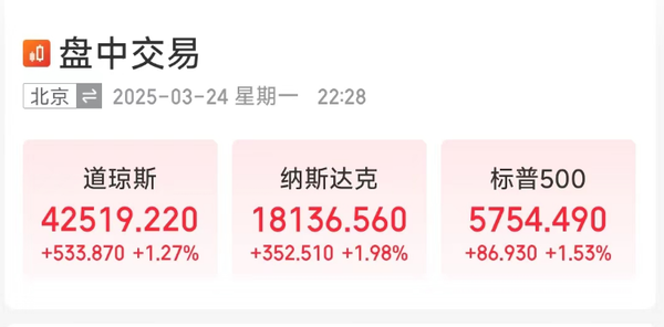 美股大幅高开 大型科技股普涨 特斯拉大涨接近10%