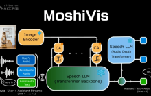 MoshiVis— Kyutai 开源的多模态实时语音模型