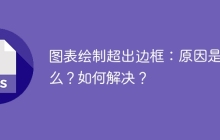 图表绘制超出边框：原因是什么？如何解决？