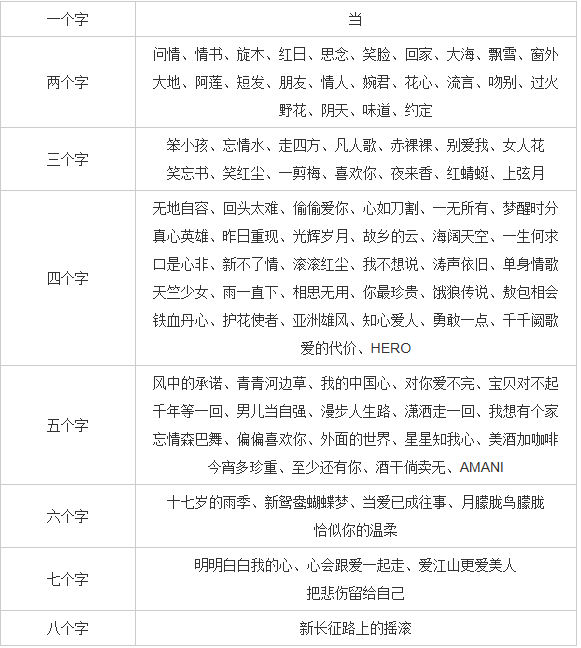 疯狂猜歌青春的记忆答案   疯狂猜歌青春的记忆答案汇总一览