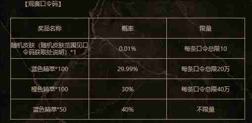 《英雄联盟》第二赛段银龙征程3月23日口令码分享