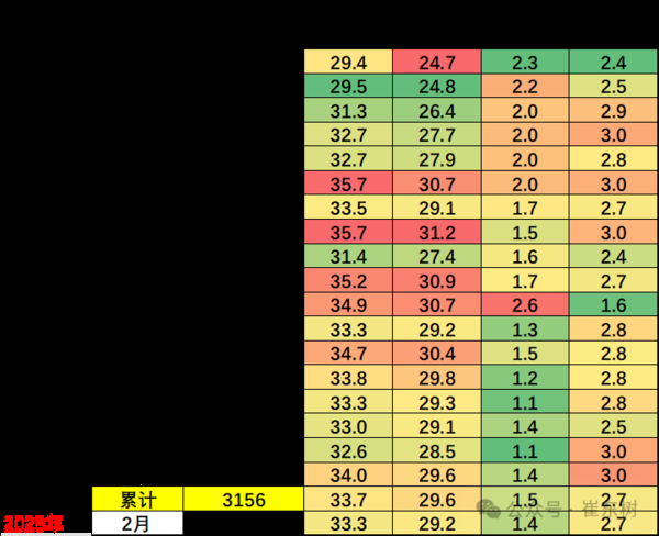 今年1-2月中国汽车行业收入破1.4万亿 单车利润1.4万