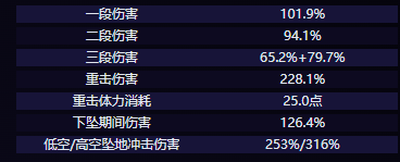 原神爱可菲怎么样  原神爱可菲技能介绍