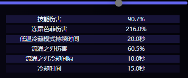 原神爱可菲怎么样  原神爱可菲技能介绍