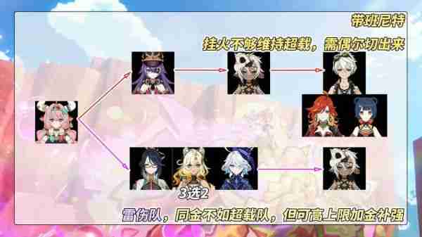 原神瓦雷莎怎么培养  原神瓦雷莎全面培养攻略
