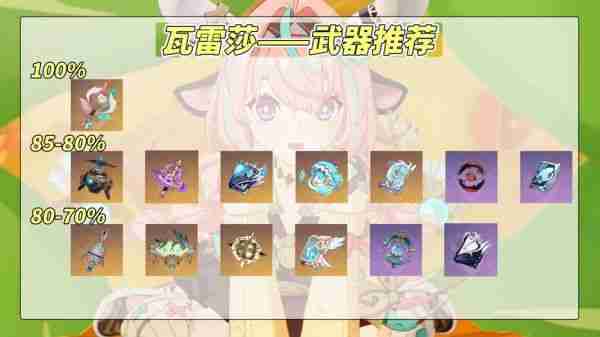 原神瓦雷莎怎么培养  原神瓦雷莎全面培养攻略