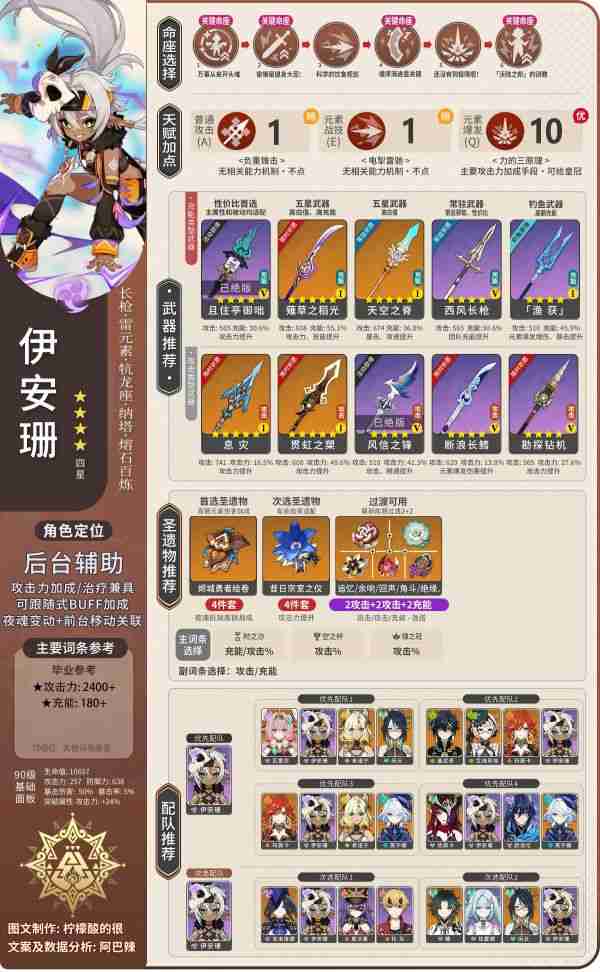 原神伊安珊怎么培养 原神伊安珊全面培养攻略
