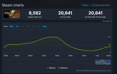《苏丹的游戏》Steam在线峰值超2万 官方回应”南同“争议
