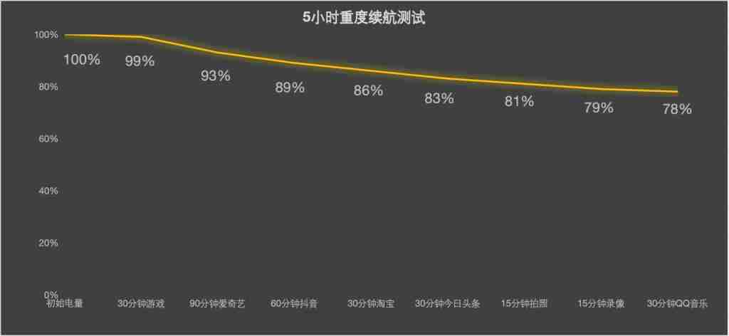 手机续航进化史：从镍电池到蓝海电池的跨越 