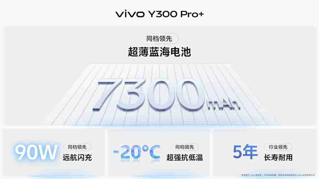 vivo Y300 Pro+ “续航 + 倍”超强电池:7300mAh 蓝海电池重构续航体验