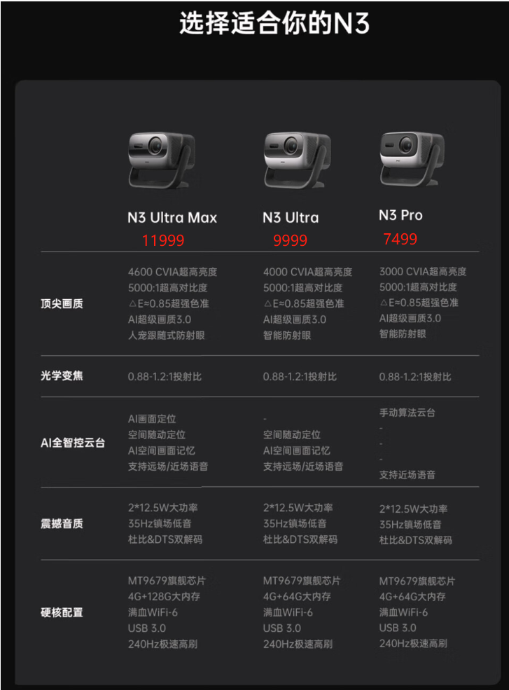 坚果N3纯三色激光投影仪新品预售，预约售价5699元