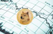 Dogecoin（Doge）价格预测：Doge处于正价格轨迹上，并保持强大的支持水平