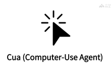 Cua— 专为 MacOS 推出的开源 AI  Agent项目