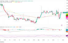 曲线融资（CRV）达到创纪录的$ 35B交易量