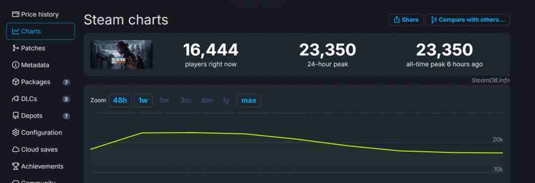 《最后的生还者2》PC版现已发售 Steam特别好评、优化无敌