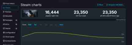 《最后的生还者2》PC版现已发售 Steam特别好评、优化无敌
