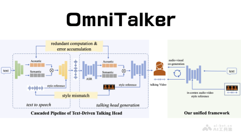 OmniTalker— 阿里推出的实时文本驱动说话头像生成框架