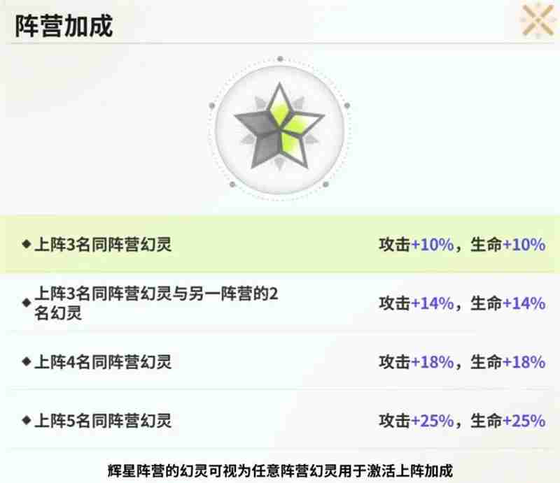 时隙之旅阵营克制及职业简介