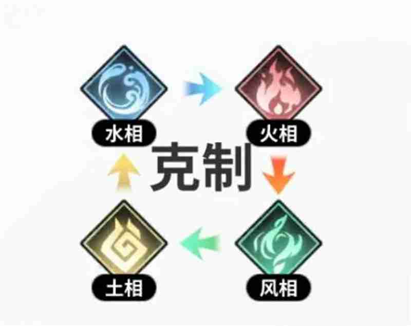 时隙之旅阵营克制及职业简介