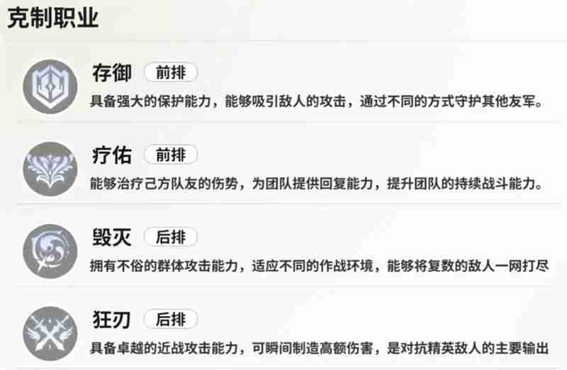 时隙之旅阵营克制及职业简介