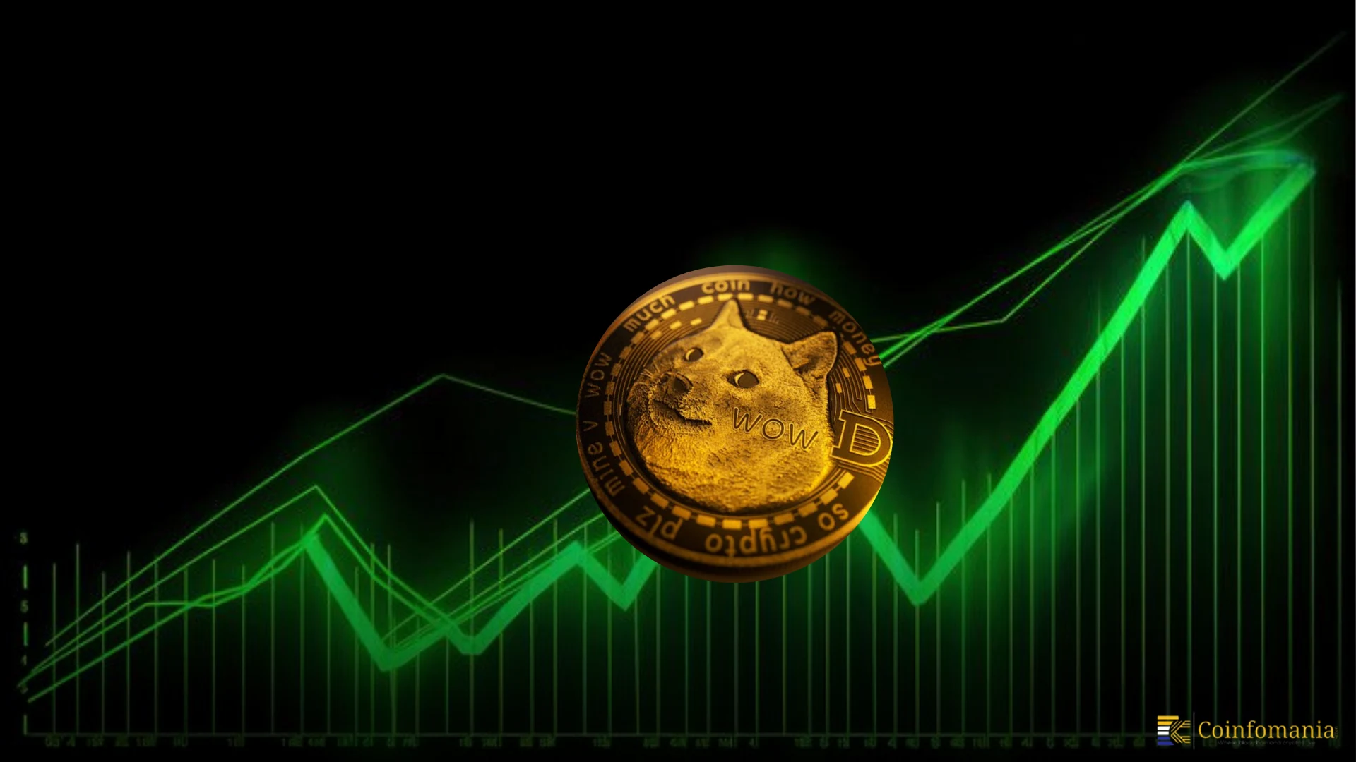 Dogecoin(Doge)价格激增?分析师指出历史模式