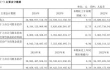 2025，海天味业还不能轻松