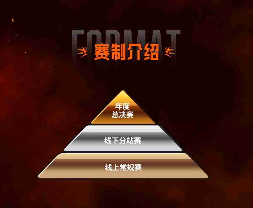 SCS 2025赛事热血启动!百万奖金争夺5月开战