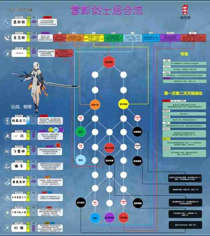 星痕共鸣雷影剑士职业指南-星痕共鸣雷影剑士职业怎么玩