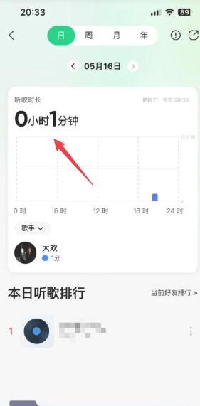 QQ音乐怎么看总共听歌次数 QQ音乐怎么看总共听了多少分钟