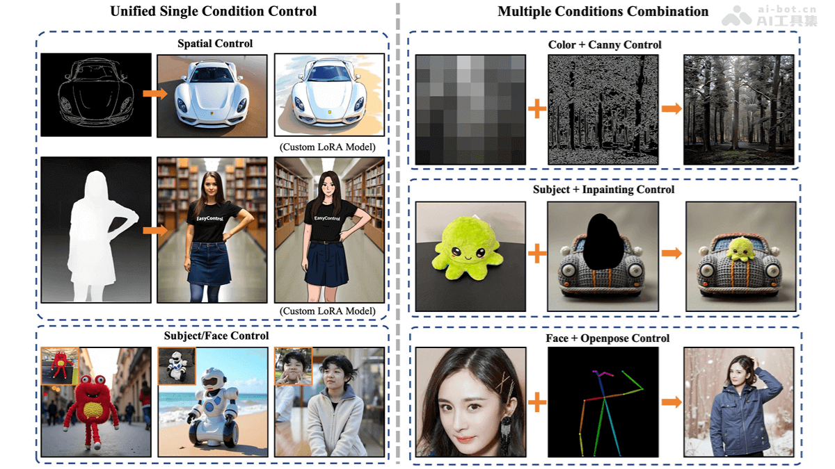 EasyControl— Tiamat AI 联合上海科大等开源的图像生成控制框架