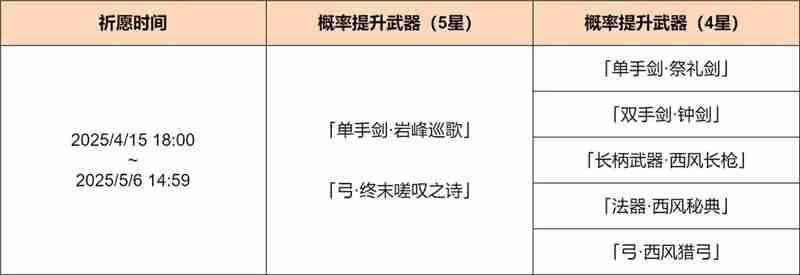 原神「神铸赋形」祈愿-「岩峰巡歌」「终末嗟叹之诗」概率UP