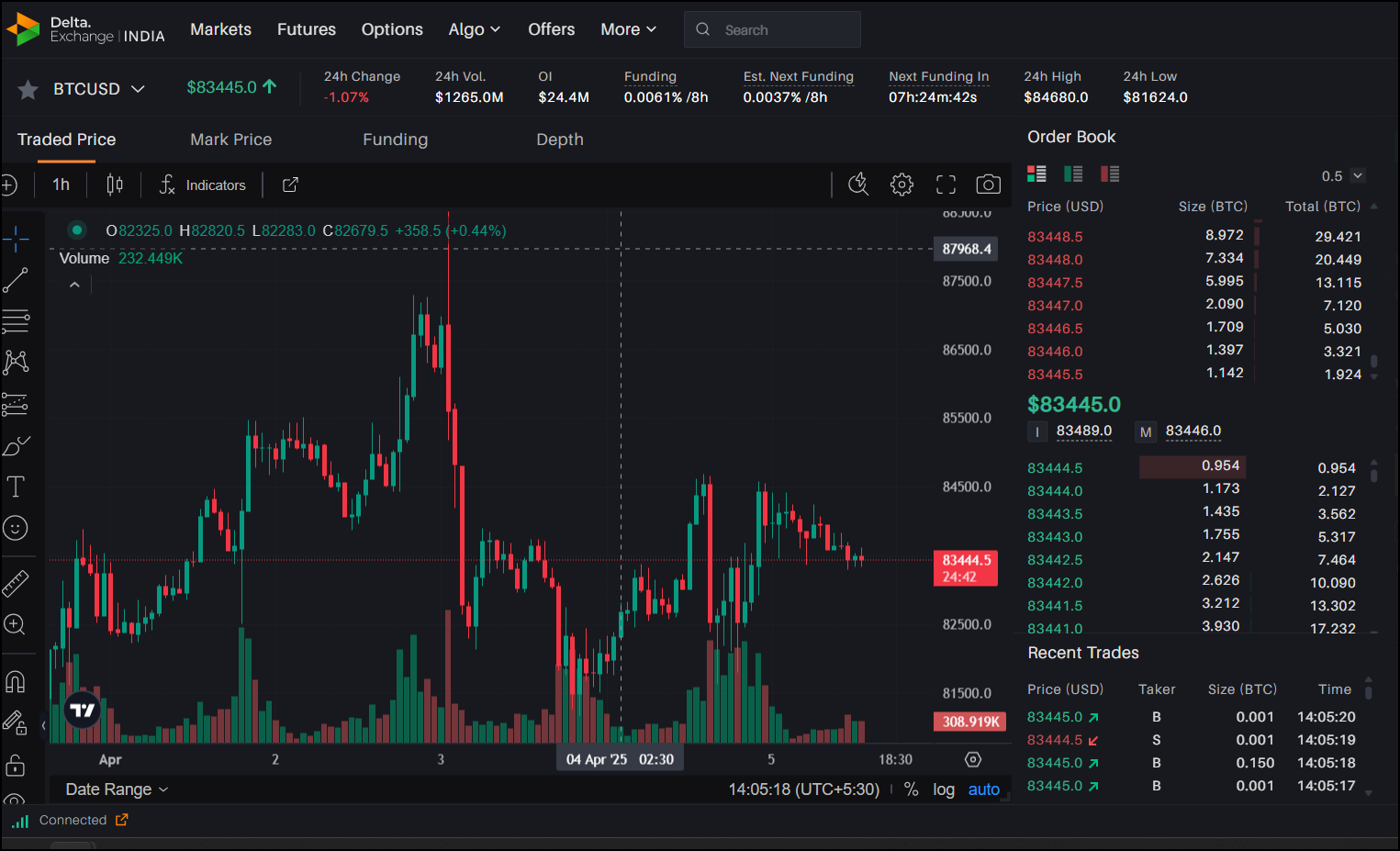 Raydium克隆脚本:启动您的基于Solana的DEX