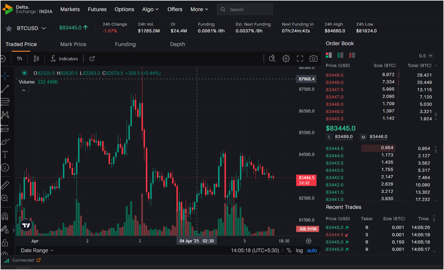 Raydium克隆脚本：启动您的基于Solana的DEX