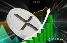 投资者对Ripple Labs连锁XRP的兴趣在teucrium 2倍长时间每日XRP ETF发起后继续上升