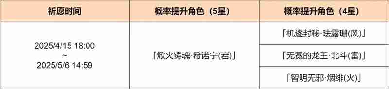 原神「煅火的祝赐」祈愿-「焮火铸魂·希诺宁(岩)」概率UP