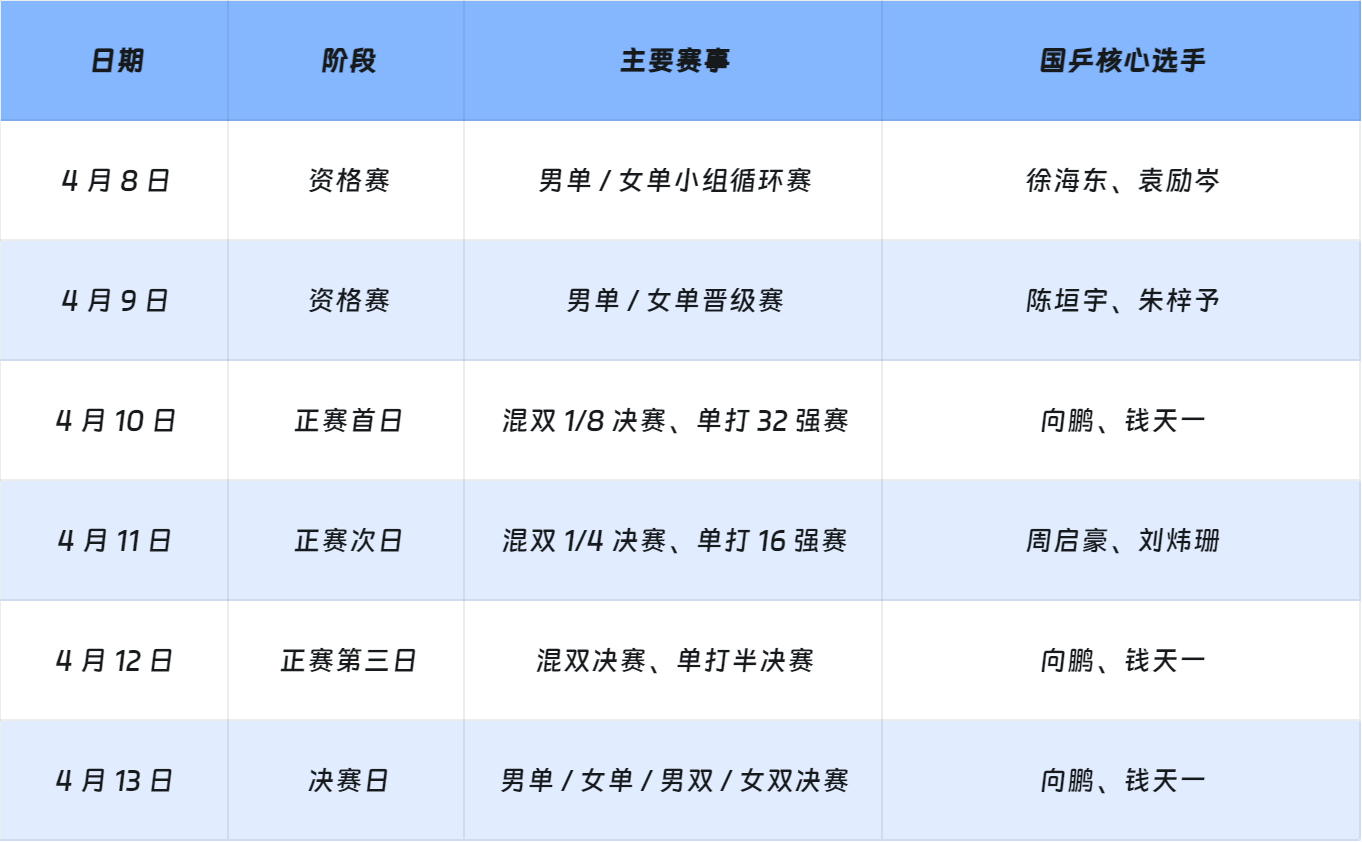 2025wtt太原常规挑战赛直播哪里看?太原乒乓球比赛赛程+观看指南
