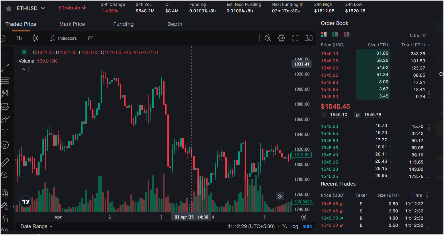 以太坊（ETH）隐私路线图由Vitalik Buterin揭示