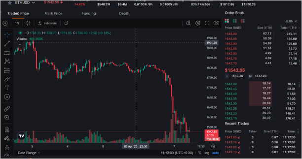 以太坊（ETH）与Solana（Sol）：在2025年争取区块链优势的战斗