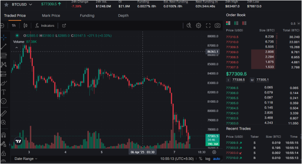 加密货币市场再次加热，狗狗币（Doge）可能正在为2025年的另一个爆炸性举措做好准备