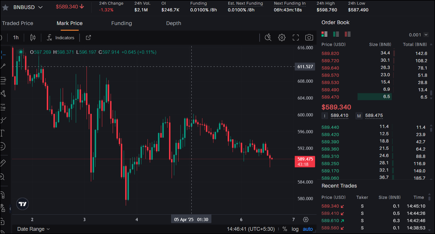 Solana(Sol)火箭在ETF猜测和市场动量中6%