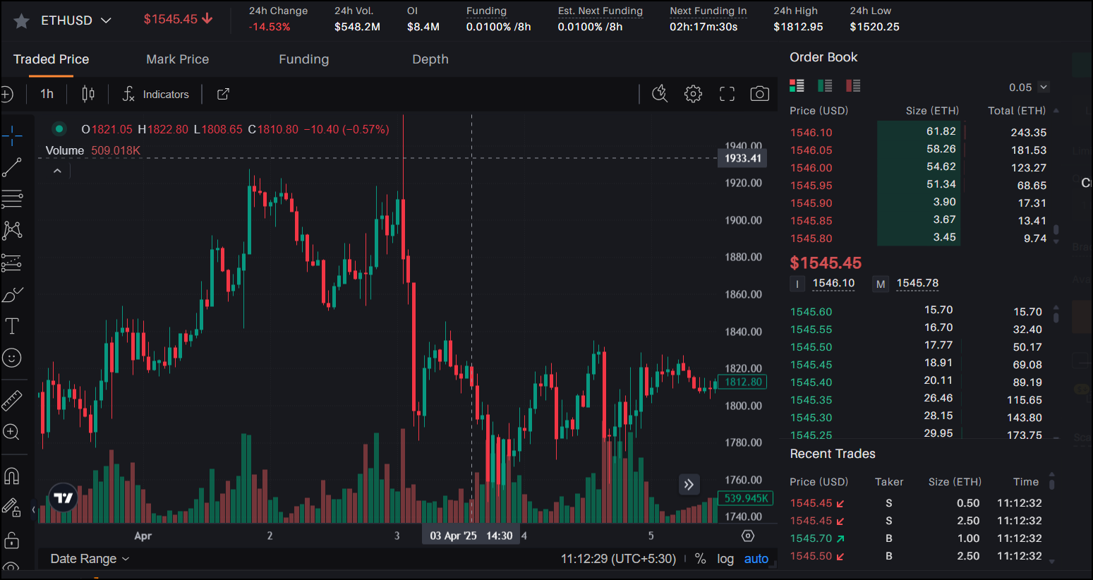 Dogecoin（Doge）随着Libdogecoin v0.1.4更新的发布而演变