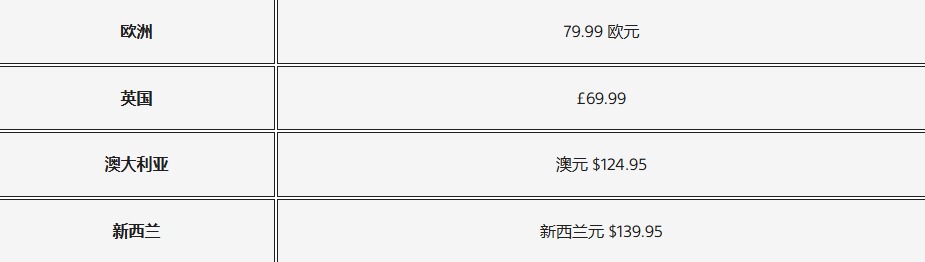 PS5全球多地区涨价 PS5 Pro价格没有调整 PS5光驱售价下降