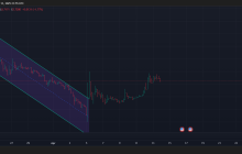 PI硬币（PI）今天（4月14日）的价格预测