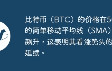 比特币（BTC）的价格在50天的简单移动平均线（SMA）中飙升，这表明其看涨势头的延续。