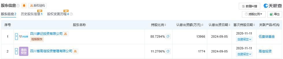 廖记棒棒鸡掉队卤味红海？