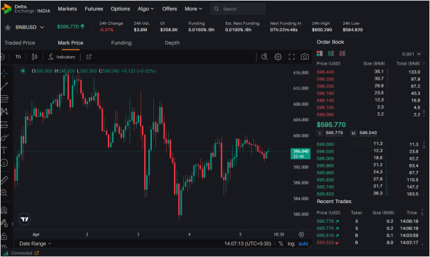 尽管Dogecoin（Doge）是由模因出生的，但他违反了期望，并在加密货币世界中脱颖而出