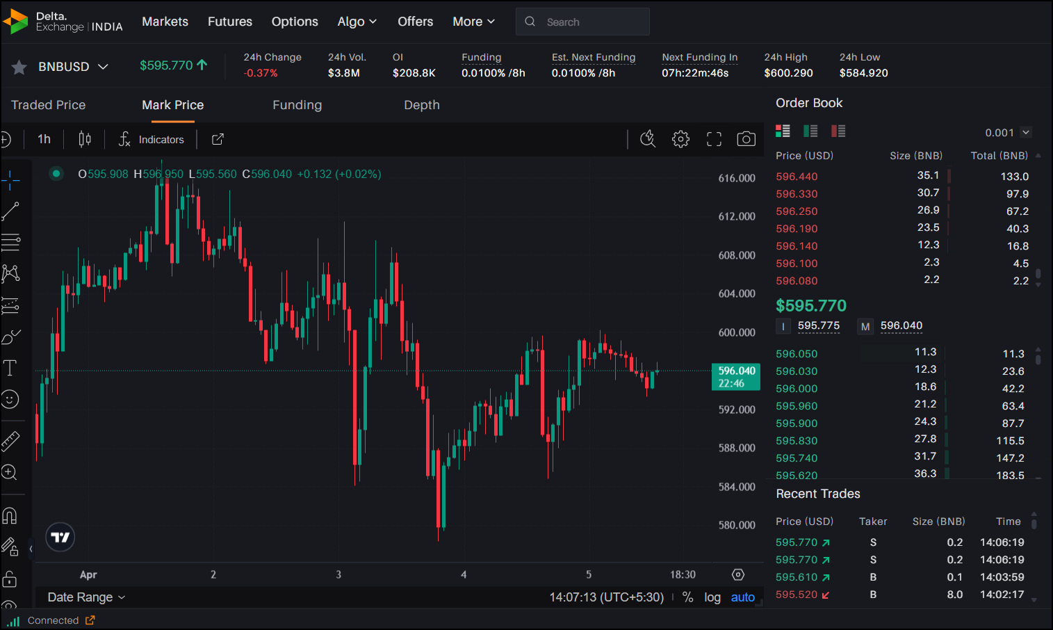Dogecoin（Doge）Golden Cross Spark短暂的集会，达到0.166美元