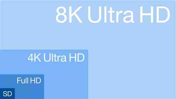 索尼官宣停产8K电视！市场遇冷+内容缺失成主因
