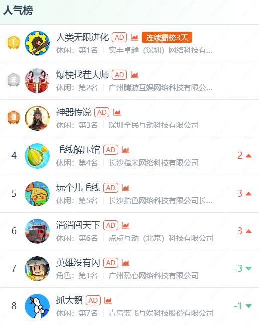 连续3天榜一，华南大厂入局，新like起飞？