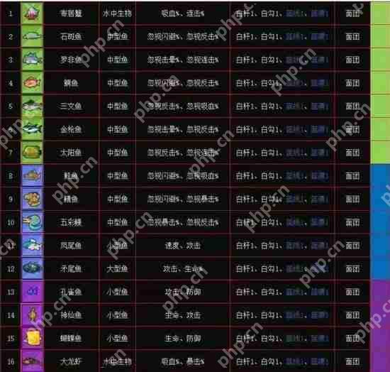 疯狂骑士团收藏品在哪个图钓分布图2023-疯狂骑士团收藏品图鉴难度概率攻略